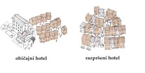 Razpršeni hotel