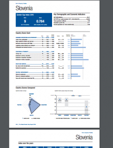 The Global Gender Gap 2015 - SLO