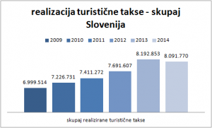 tt realizacija skupaj Slovenija